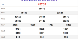 Kết Quả Xổ Số Miền Bắc Hôm Nay - Cập Nhật Nhanh Nhất